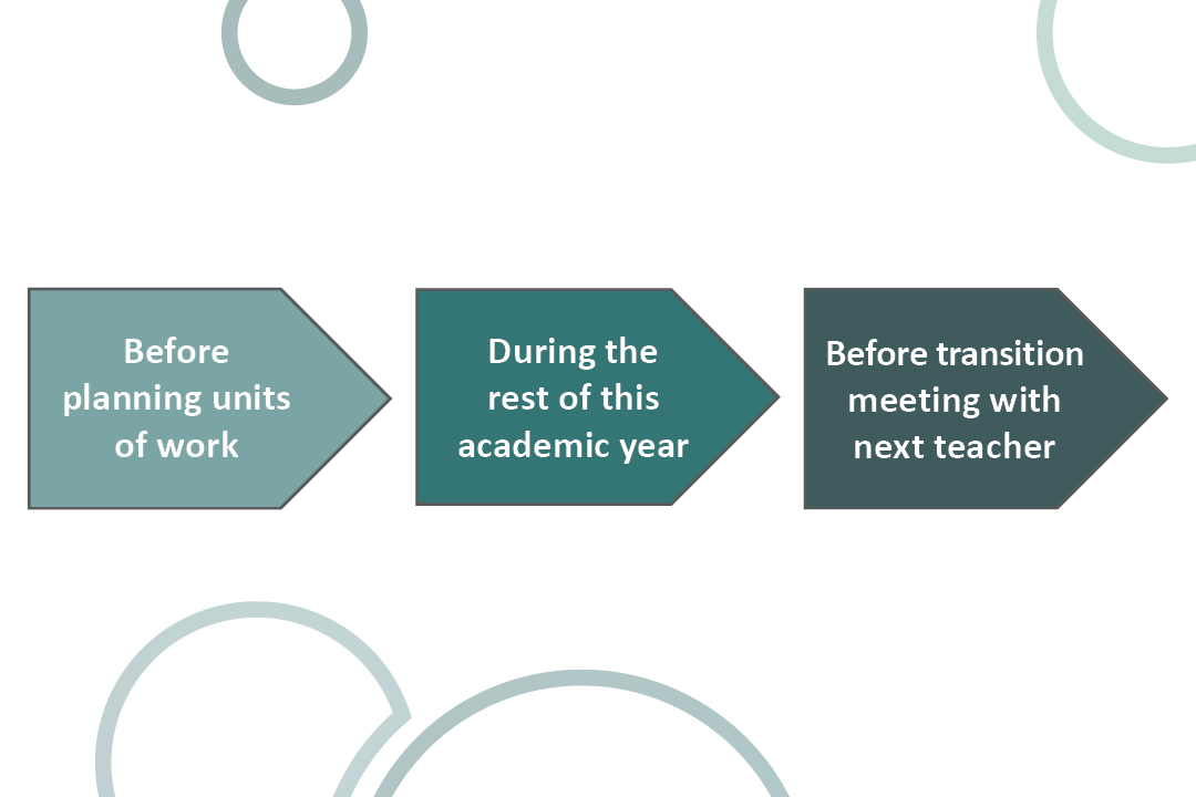 Curriculum prioritisation in primary maths